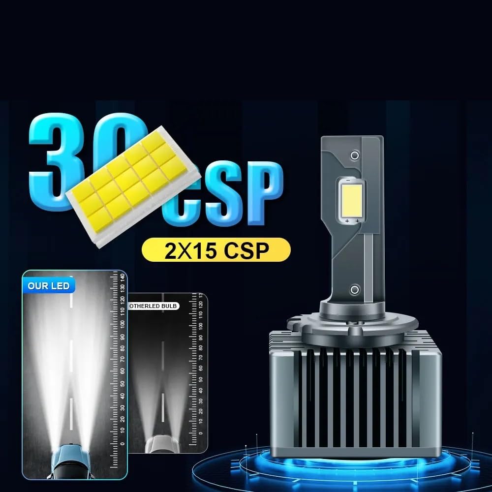 Reflektor dalekosiężny D1S D3S LED reflektor Canbus 1000W 1500000LM D4S D2S D8S żarówki samochodowe dwustronne D1R D2R D3R D4R 6000K 12V 24V Reflektor LED