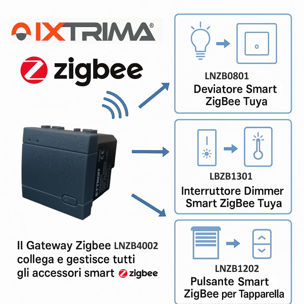 Gateway zigbee smart Wifi frutto modulo ad incasso compatibile con supporti Bticino Living Nero