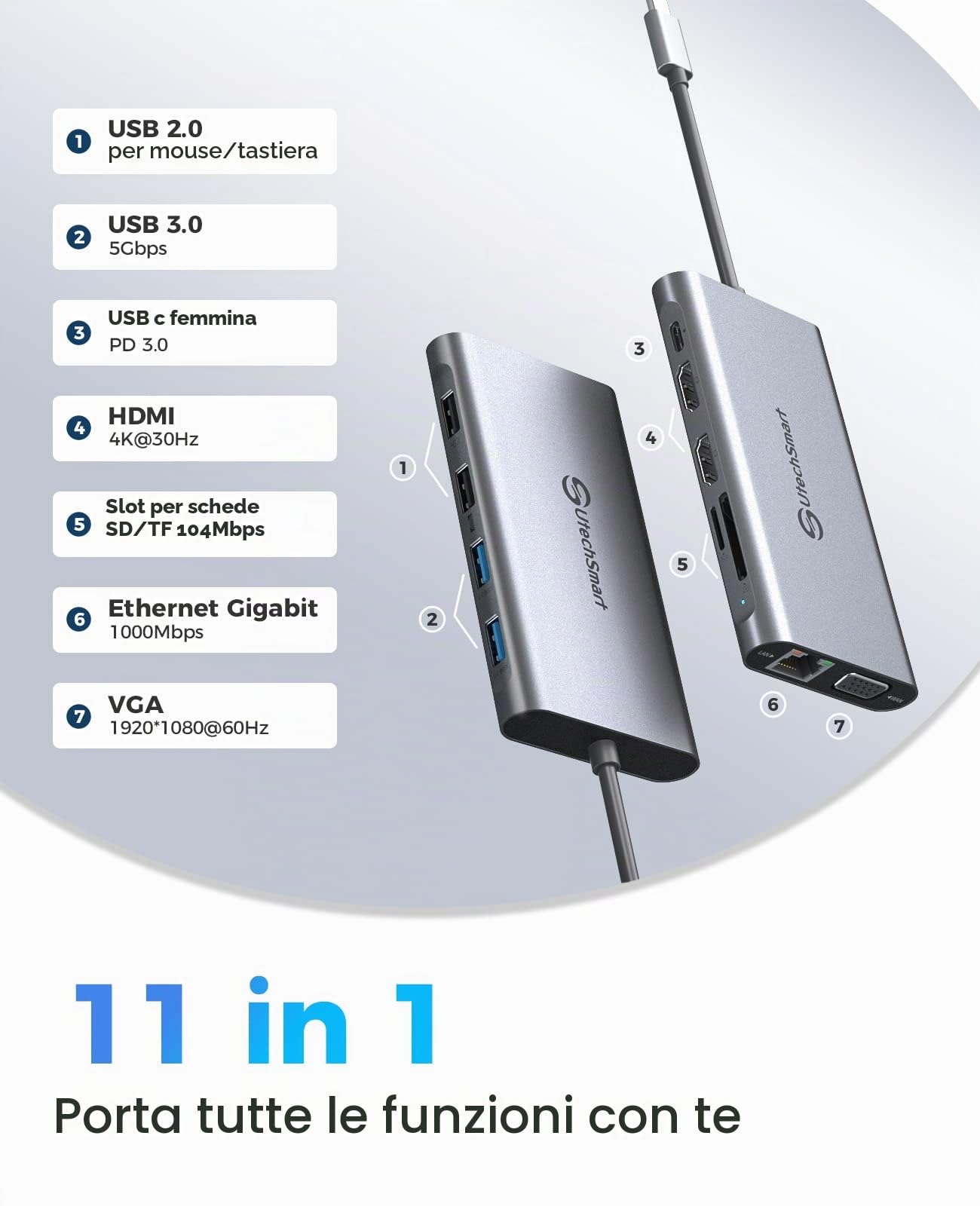 UtechSmart 11 in 1 Hub USB C Docking Station Triplo Schermo con 2 HDMI, VGA, Porta USB-C PD 3.0, Lettore Schede SD/TF, 4 Porte USB, Compatibile con MacBook e Laptop USB-C