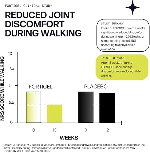 Miniatura 7 de Sparkle Wellness Péptidos de colágeno FORTIGEL & TENDOFORTE  Polvo de colágeno con ascorbato de calcio y vitamina C para apoyar la movilidad de las