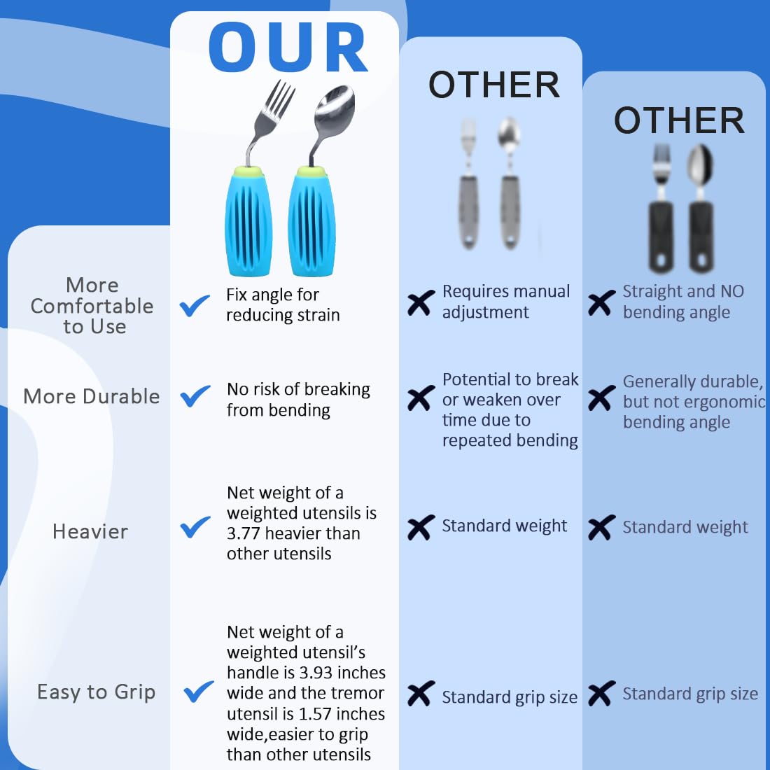 Ensemble de couverts épais, solides, lestés et adaptatifs, cuillères à soupe et fourchette antidérapantes pour tremblements de main, arthrite, parkinson, personnes âgées et adultes (vert et bleu