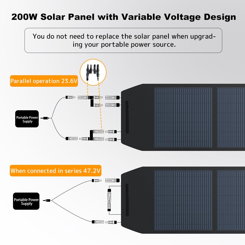 LVYUAN Paneles solares portátiles plegables de 200 W, 23,5 % de alta