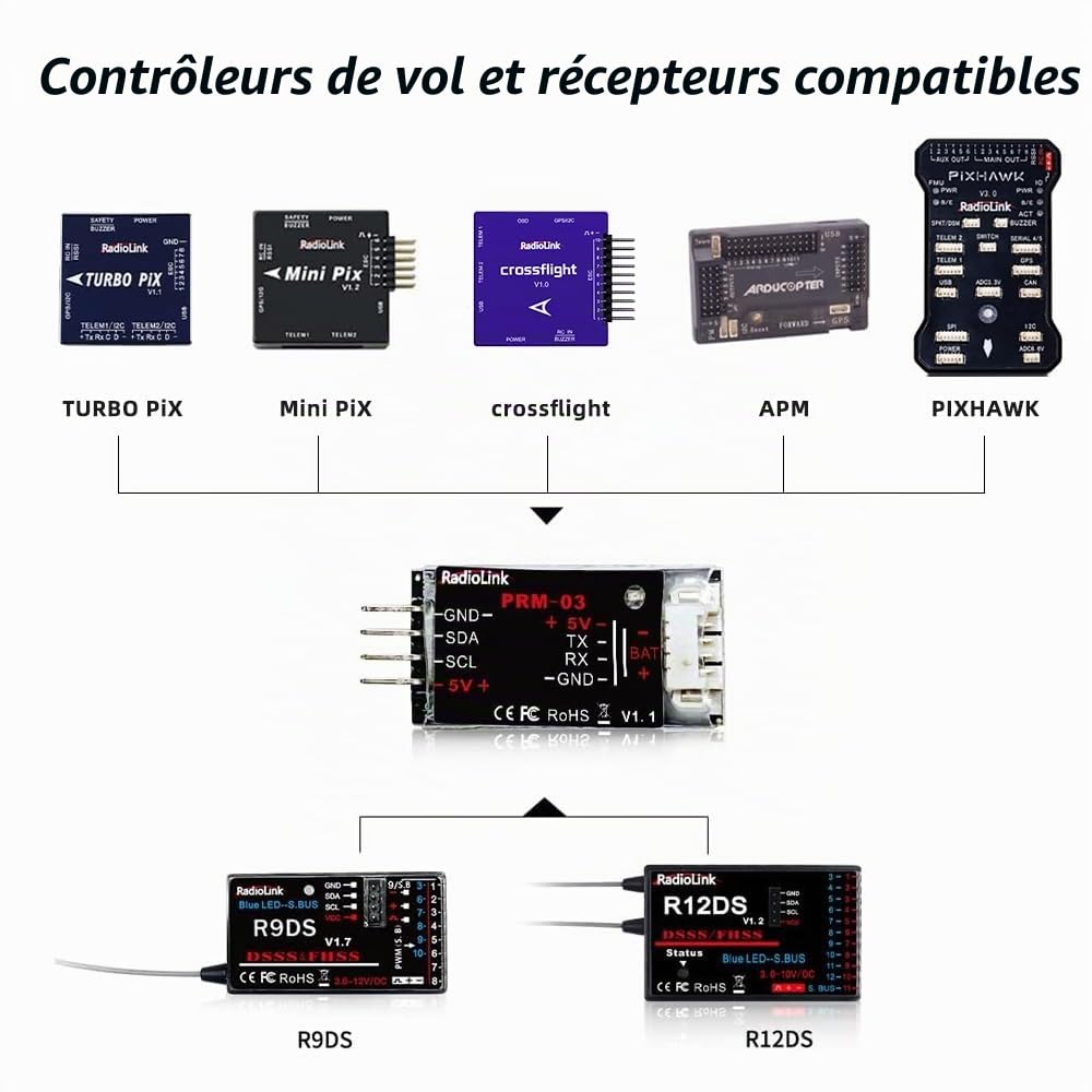 Radiolink PRM-03 Module de télémétrie d'informations OSD en temps réel GPS/RSSI/tension (1S-12S)/distance et plus sur l'émetteur RC AT9/AT9S/AT9S Pro/AT10II, fonctionne avec