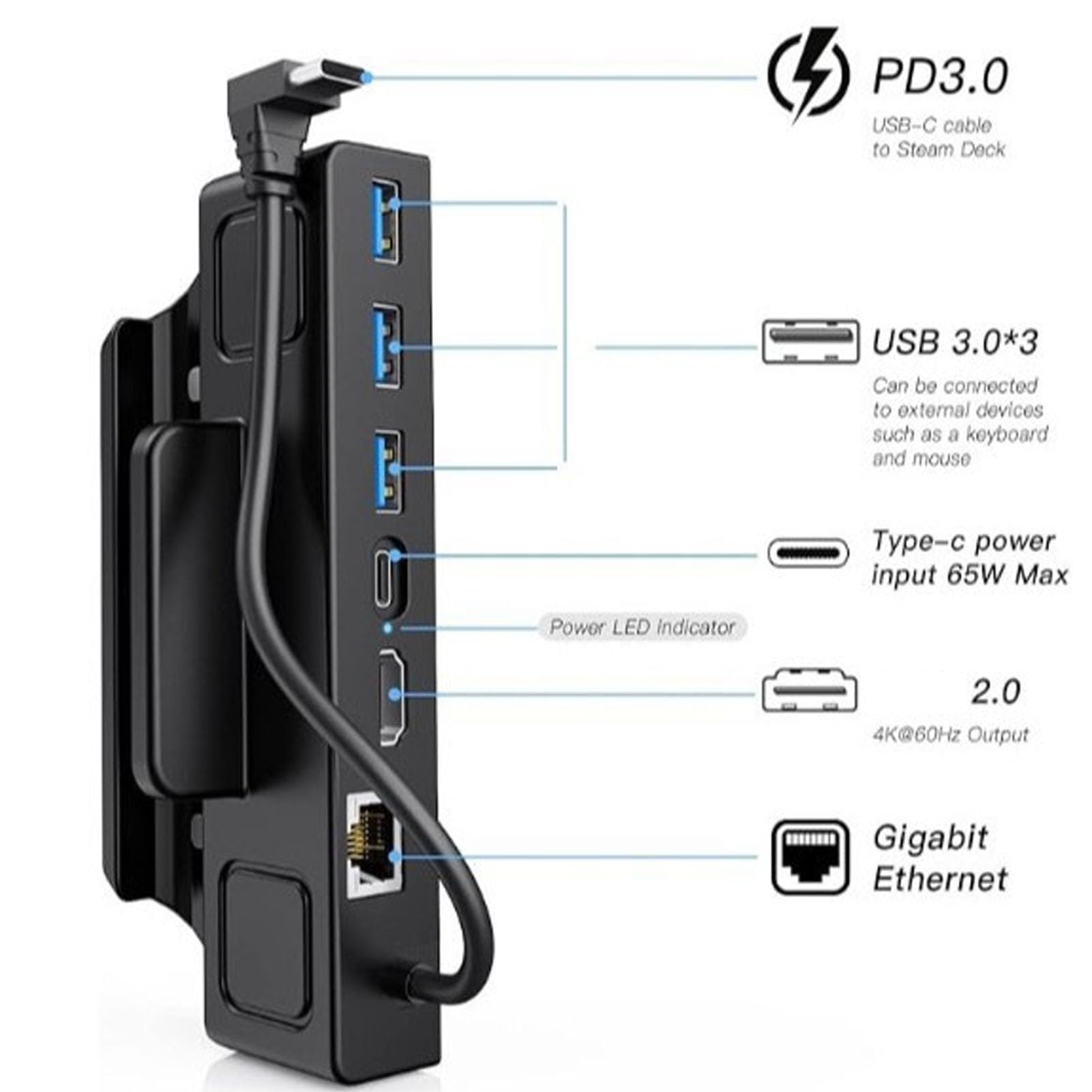 Diyeeni Estación de Acoplamiento 6 en 1 para SteamDeck OLED para ROG Ally para Legion Go con 4K 60 Hz 100 W PD Carga Rápida Ethernet de 1 Gbps 3 Puertos USB A y Tipo C