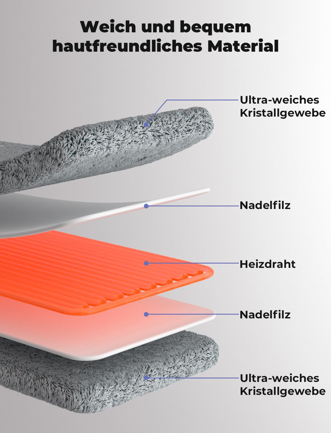 Heizkissen 60 x 30 cm 6 Stufen 4 Timer mit Abschaltautomatik