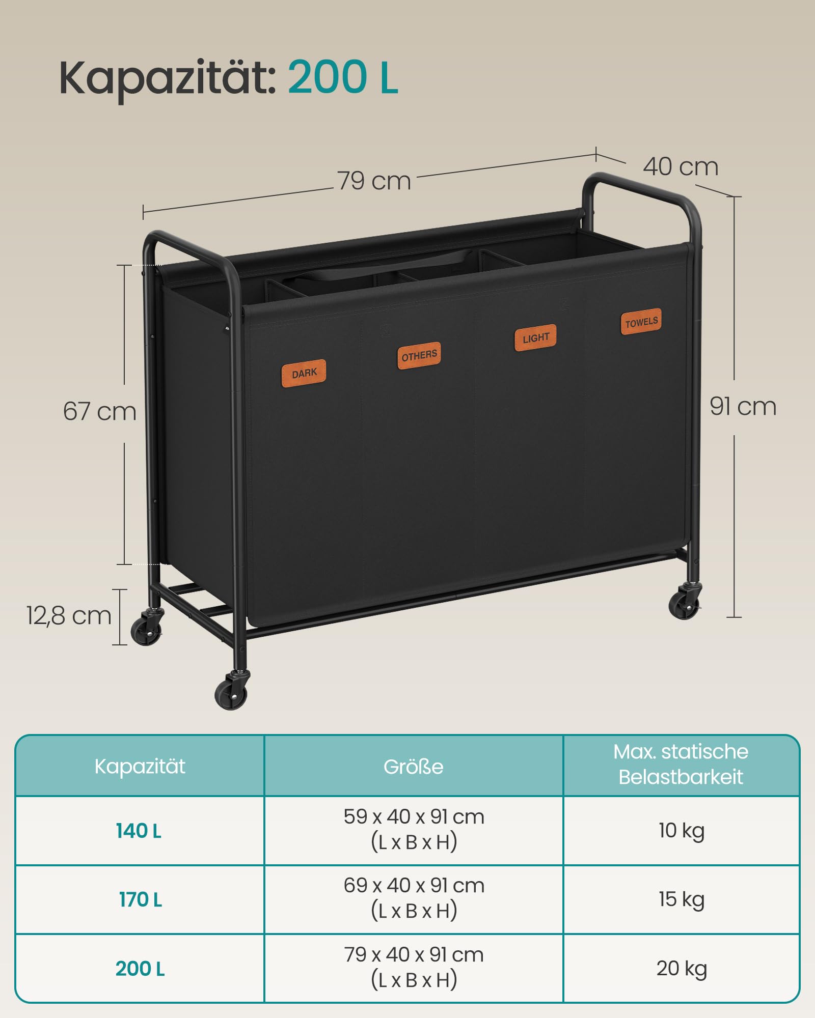 SONGMICS Wäschekorb mit Rollen, Wäschesammler 4 Fächer, 200 L Wäschesortierer, beweglicher Wäschewagen, 5 Etiketten, für Waschküche, Schlafzimmer, Badezimmer, tintenschwarz RLS460B01
