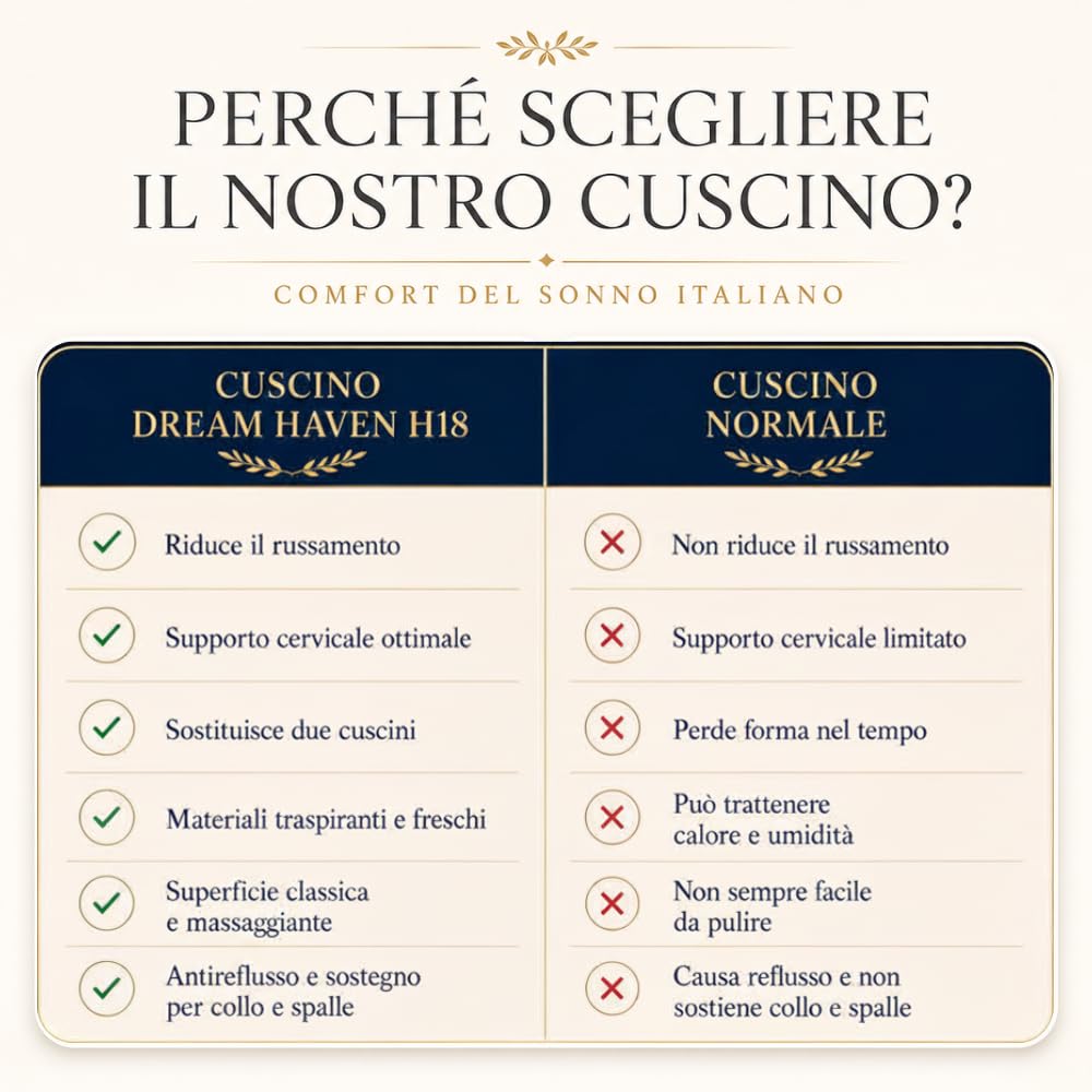 DREAM HAVEN Cuscino Alto 18 cm in Memory Foam, Antirussamento e Antireflusso, Cuscino Cervicale per Dormire con Federa Refresh Antiacaro e Anallergica, Cuscino Letto Ergonomico Made in Italy (1)