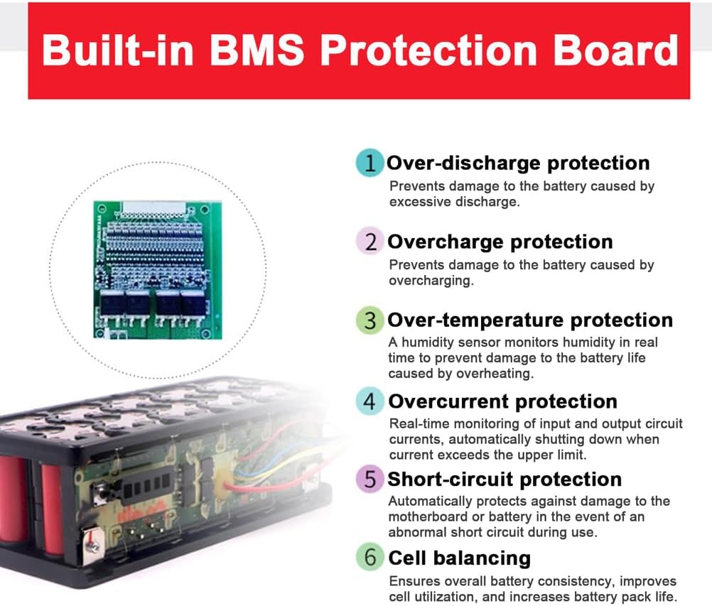 24V 20Ah Lawn Mower Batteries 24 Volts Replaceable Power Tool Lithium Battery Pack for Various Garden Tool Motors with Charger and BMS Protection