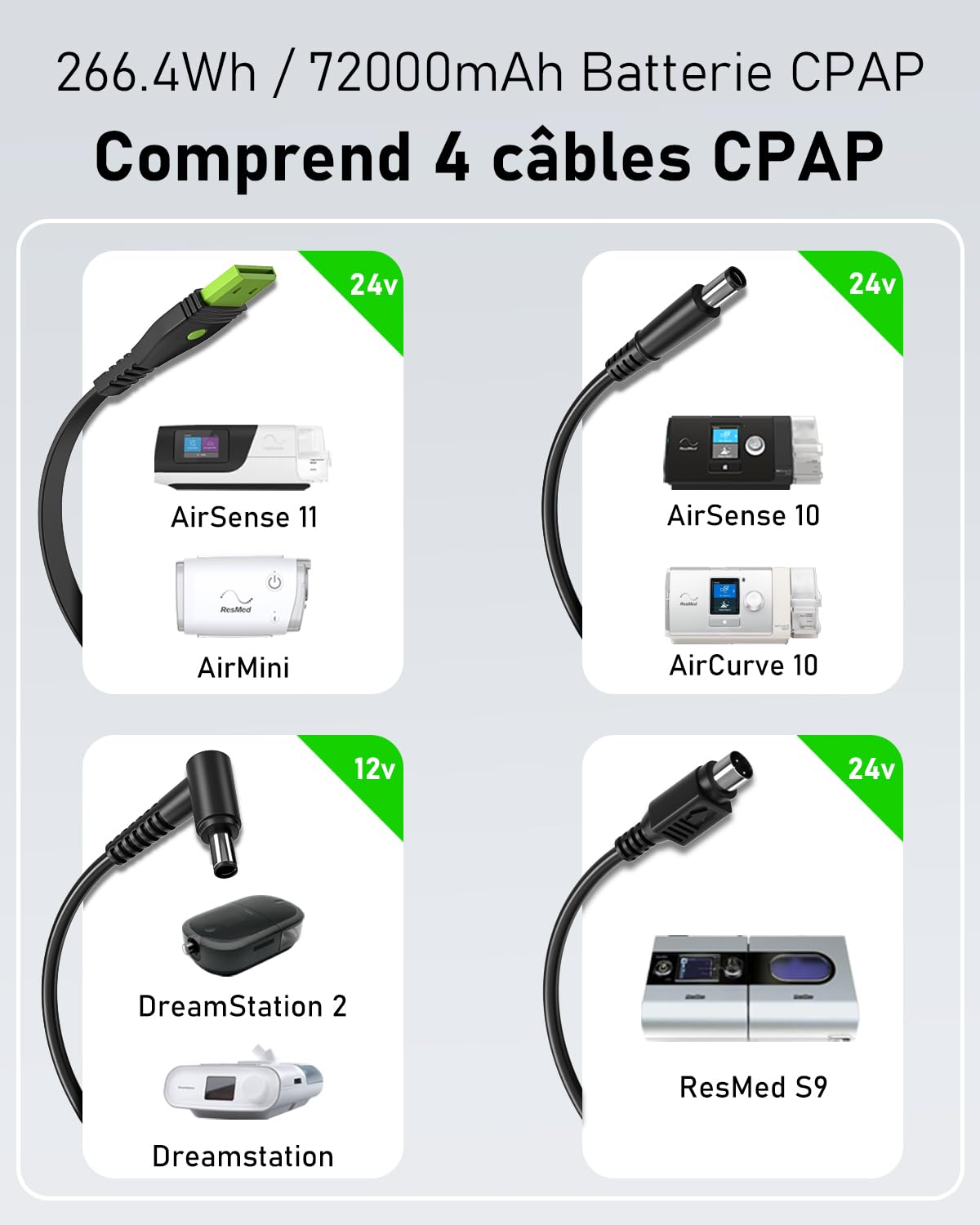 EASYLONGER ES720 Batterie CPAP, 266.4Wh Powerbank avec CPAP 4 Câbles | pour ResMed S9/AirMini/AirSense 10/AirCurve 10/AirSense 11/Philips Dreamstation,72000mAh CPAP Batterie pour Extérieur Camping