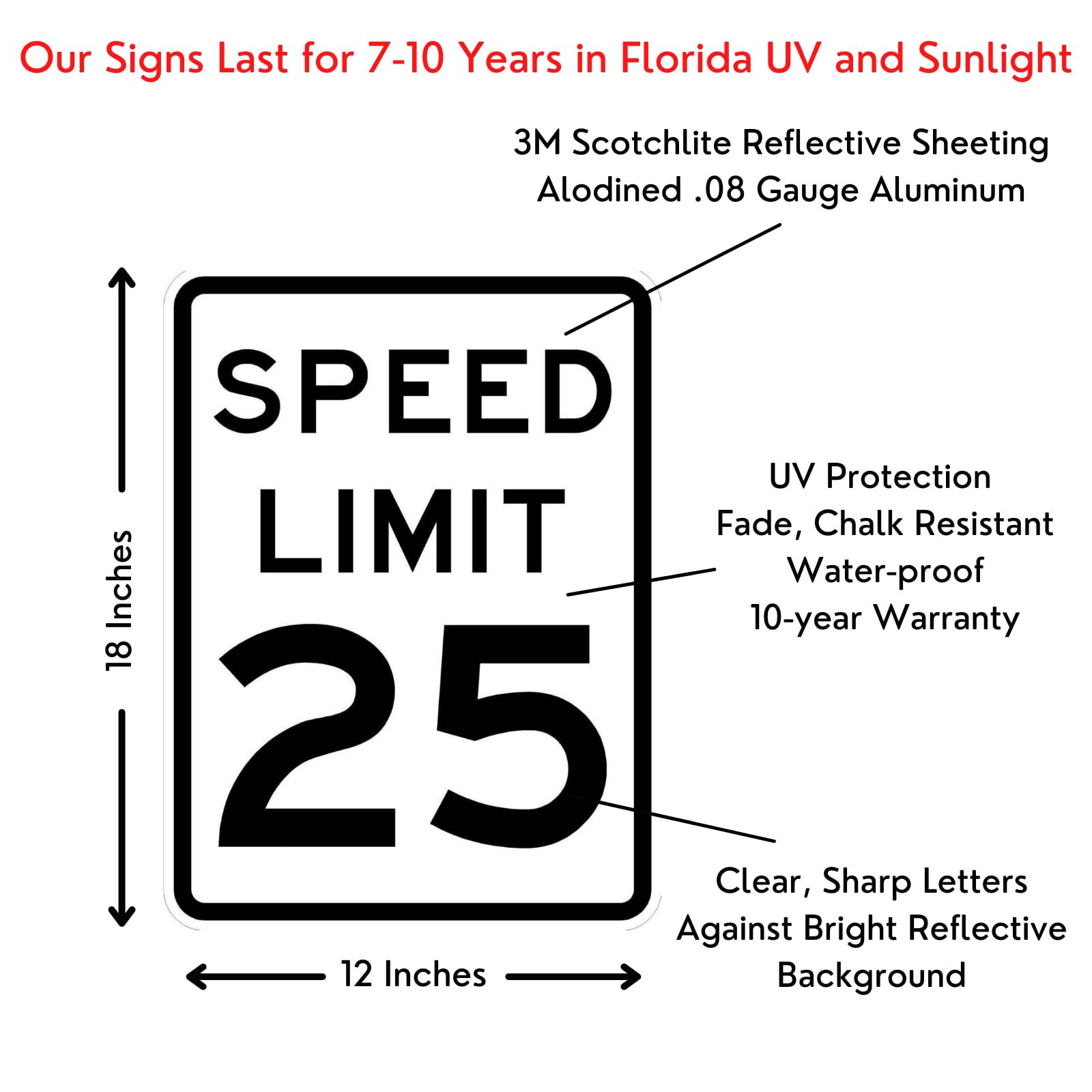 No Trespassing Signs Municipal Supply 25 MPH Speed Limit Sign - 18x24 ...
