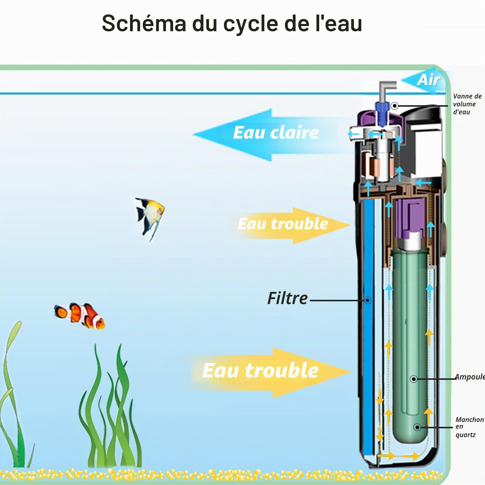 Coospider 4 en 1 U-V Aquarium Filtre JUP-01 pour 150-300L Réservoir Submersible Aquarium Filtre Pompe Greenalgue Cleaner avec 1 Ampoule de Rechange + 2 éponges de Filtre de Remplacement 800L/h 9 Watt