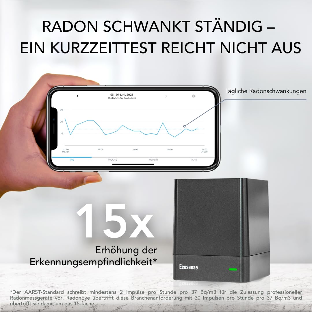 Ecosense EQ100 EcoQube, Digitaler Radon-Detektor, Schnelle Erfassung schwankender Werte, Kurz- & Langzeitüberwachung mit Trenddiagrammen, Fernzugriff auf Daten, Wi-Fi 2,4 GHz Netzwerke nur