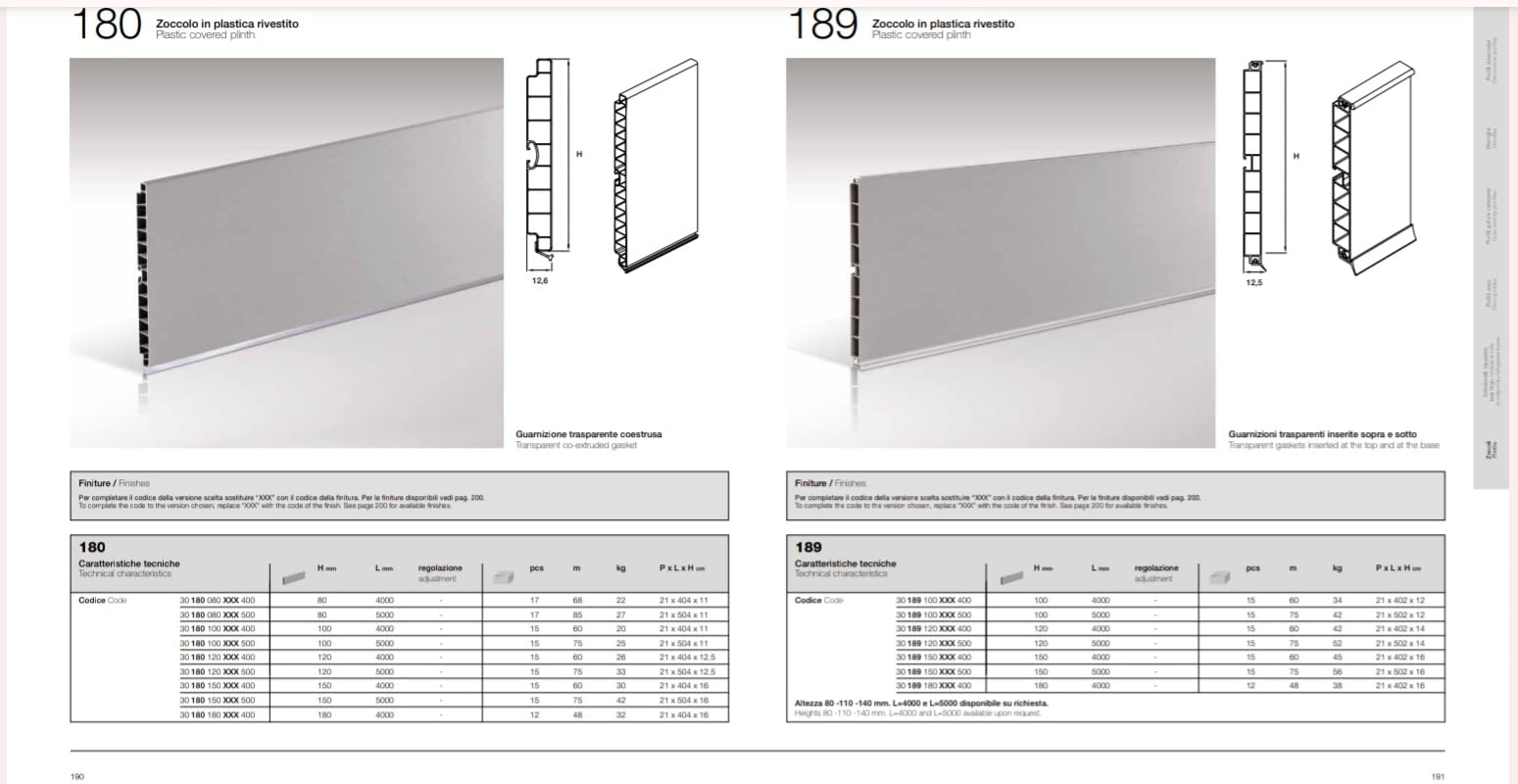 Zoccolo per Cucina in PVC Rivestito in Alluminio Varie Altezze e Lunghezze (cm 12 x 290)