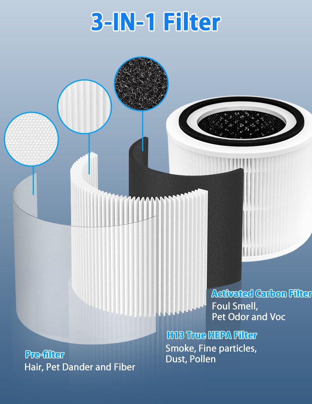 BBT BAMBOOST HEPA-14 PRO Air Filter Compatible with Calmyst HEPA-14 PRO Air Purifier, Model: CAA-225, 3-in-1 True HEPA and High-Efficiency Activated Carbon Filter, 2 Pack
