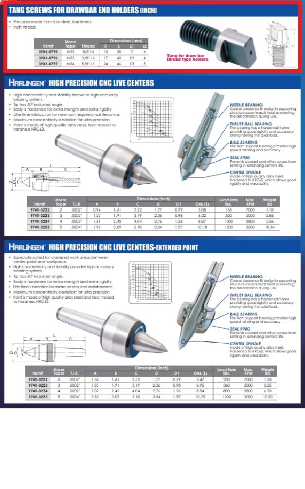 HHIP 3906-0795 Vis à tête fendue 3/8-16 pour supports d'extrémité de timon MT2