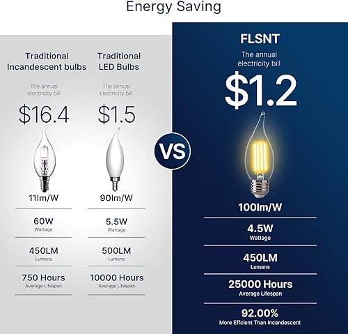 Miniatura 4 de FLSNT Bombillas LED para candelabros, base E26, equivalente a 60 vatios, bombillas LED regulables, 2700 K blanco suave, paquete de 24 unidades,