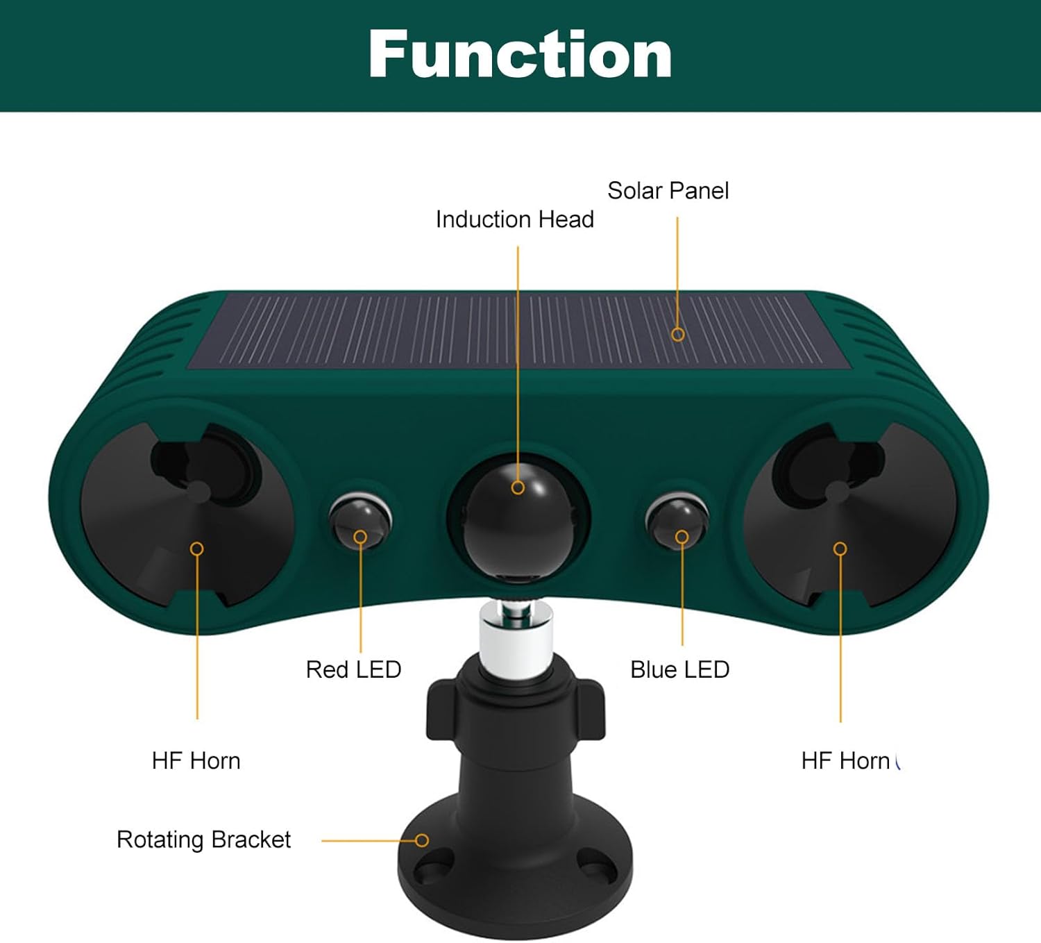 Motion Sensor Alarm Solar Outdoor 129dB Ultrasonic Red Blue Strobe Light 4 Modes IP65 for Yard Garden Home Villa Chicken Coop Farm