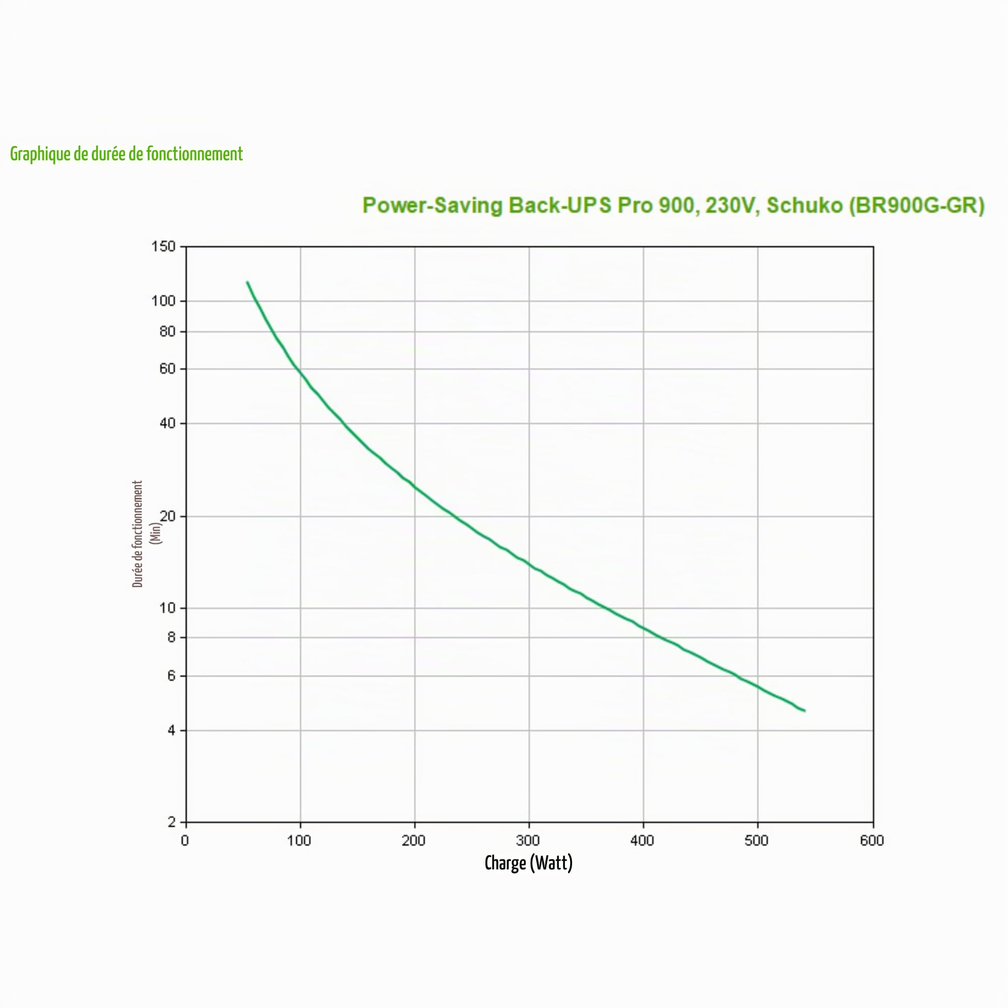APC BY SCHNEIDER ELECTRIC BR900G-GR Chargeur Noir