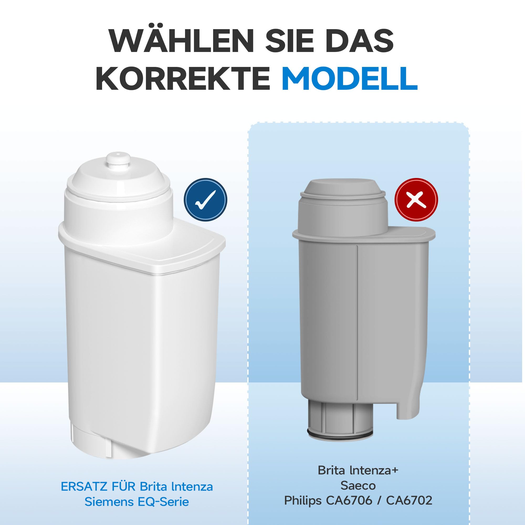 Filtro De Agua Repuesto Para Cafeteras Siemens EQ Series, Bosch TCZ7003 Y Brita Intenza – Sin BPA