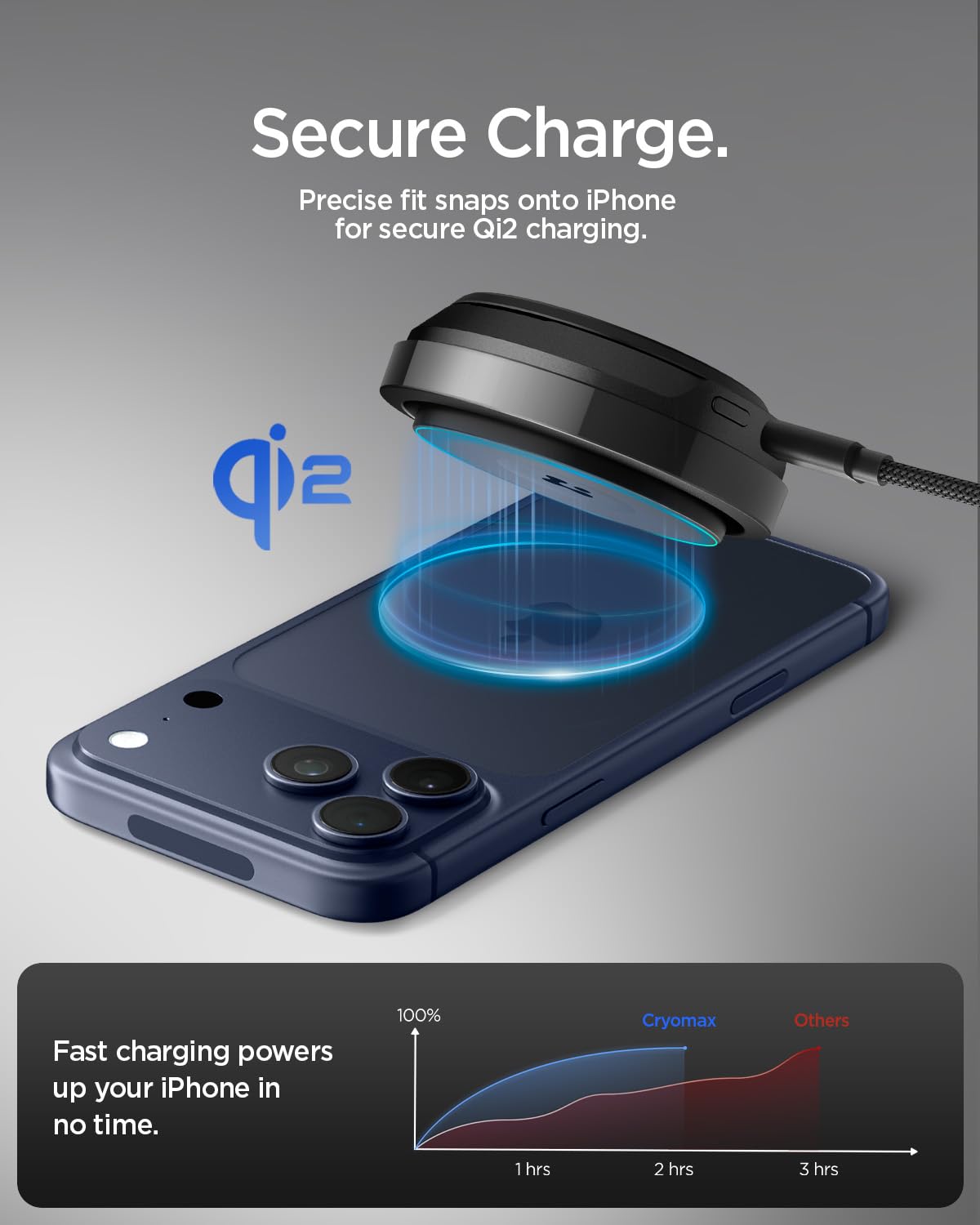 Spigen OneTap Pro3 CryoMax Qi2 15W Caricatore Wireless Supporto MagSafe [Raffreddamento & Portatile], per iPhone 17/16/15 Pro Max 17e & Cover MagSafe per Samsung Galaxy S26 S25, Pixelsnap Pixel 10