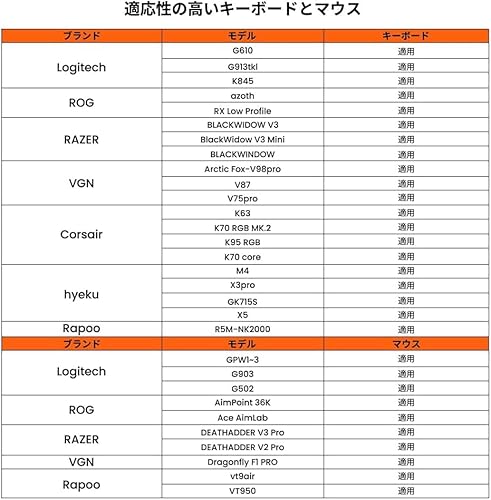 undefined AIMZENIX MONSTER コンバーター PS5(リモートプレイ経由)対応/Switch 2対応 キーボード&マウス アダプタ AX600|スマートマッピング・アンチリコイル・連射マクロ搭載|Xbox Series X|S、Xbox One、Xbox 360、PS4、PC対応|日本語説明書&専用アプリ付属|3.5mmヘッドホン対応 の商品画像 7