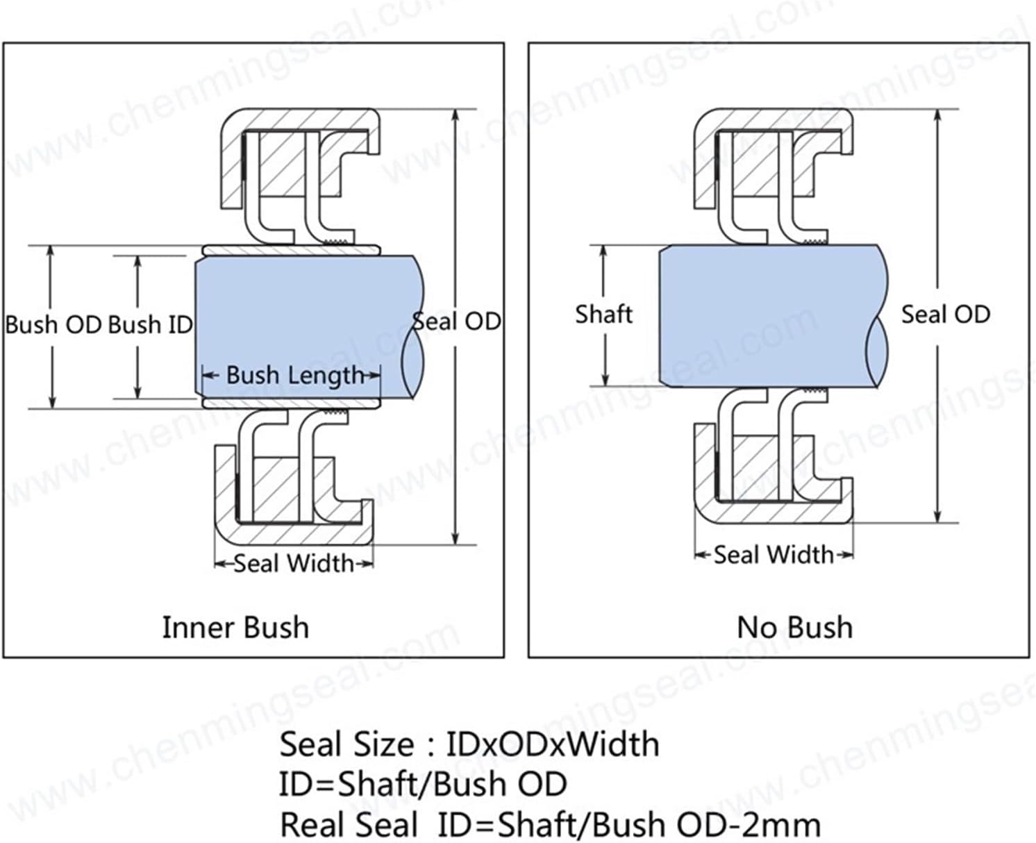 45 * 65 * 8 Oil Seal with Stainless Steel Housing Single Lip and Dual Lip Screw Air Compressor Spare Parts(45x65x8 Cslbdbk)
