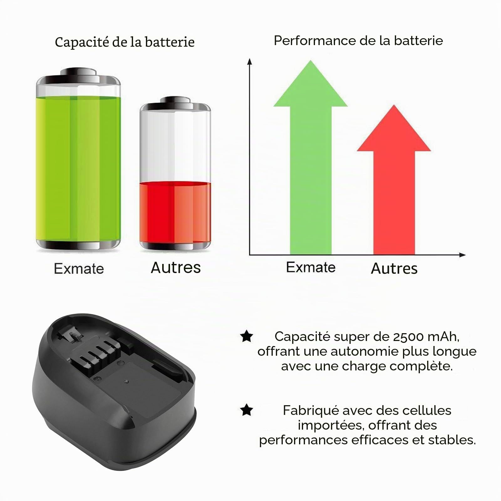Exmate Lot de 2 batteries lithium-ion 18 V 2,5 Ah pour Bosch 1600A005B0, 2607335040, 2607336039, 2607336040, 2607336207, 2607336208