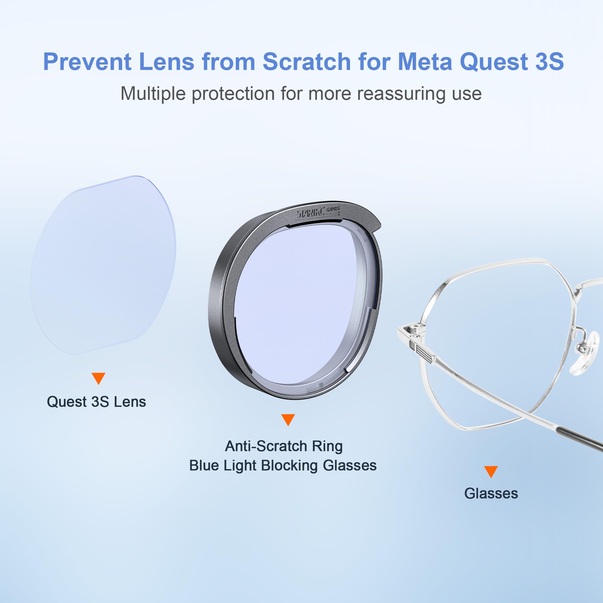 Lens Protector Set kompatibel mit Meta Quest 3S Zubehör, weiche Lens Protector Cover, Glass Spacer mit Blue Light Blocking Gläsern für Oculus Quest 3S/Quest 2 (Nicht passend für Quest 3)