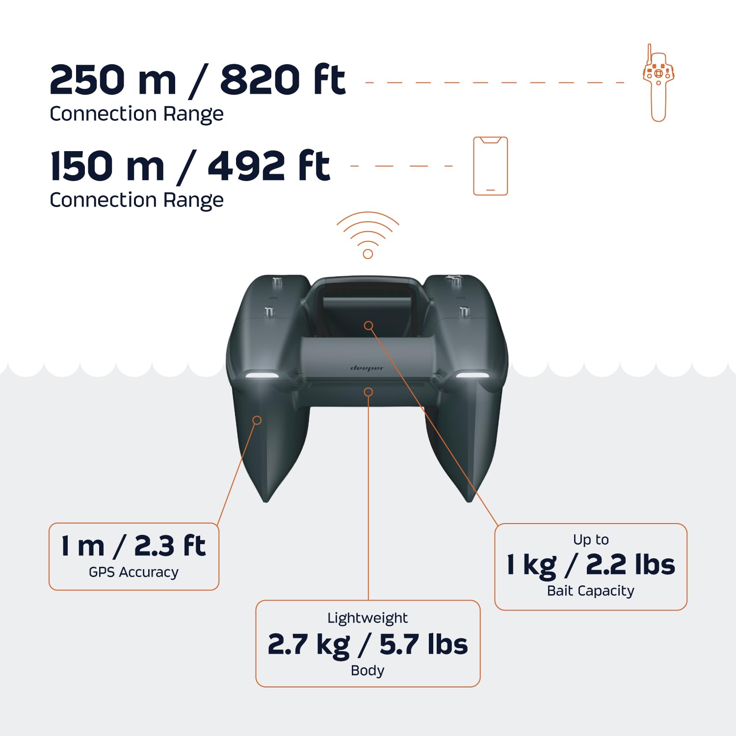 Deeper SPARK Inteligentna łódź na przynęty z aplikacją Fish Deeper i sonarem CHIRP, GPS Autopilot, do łowienia karpi, sterowania telefonem i tabletem, przenośna łódź wędkarska RC o zasięgu 150 m / 492