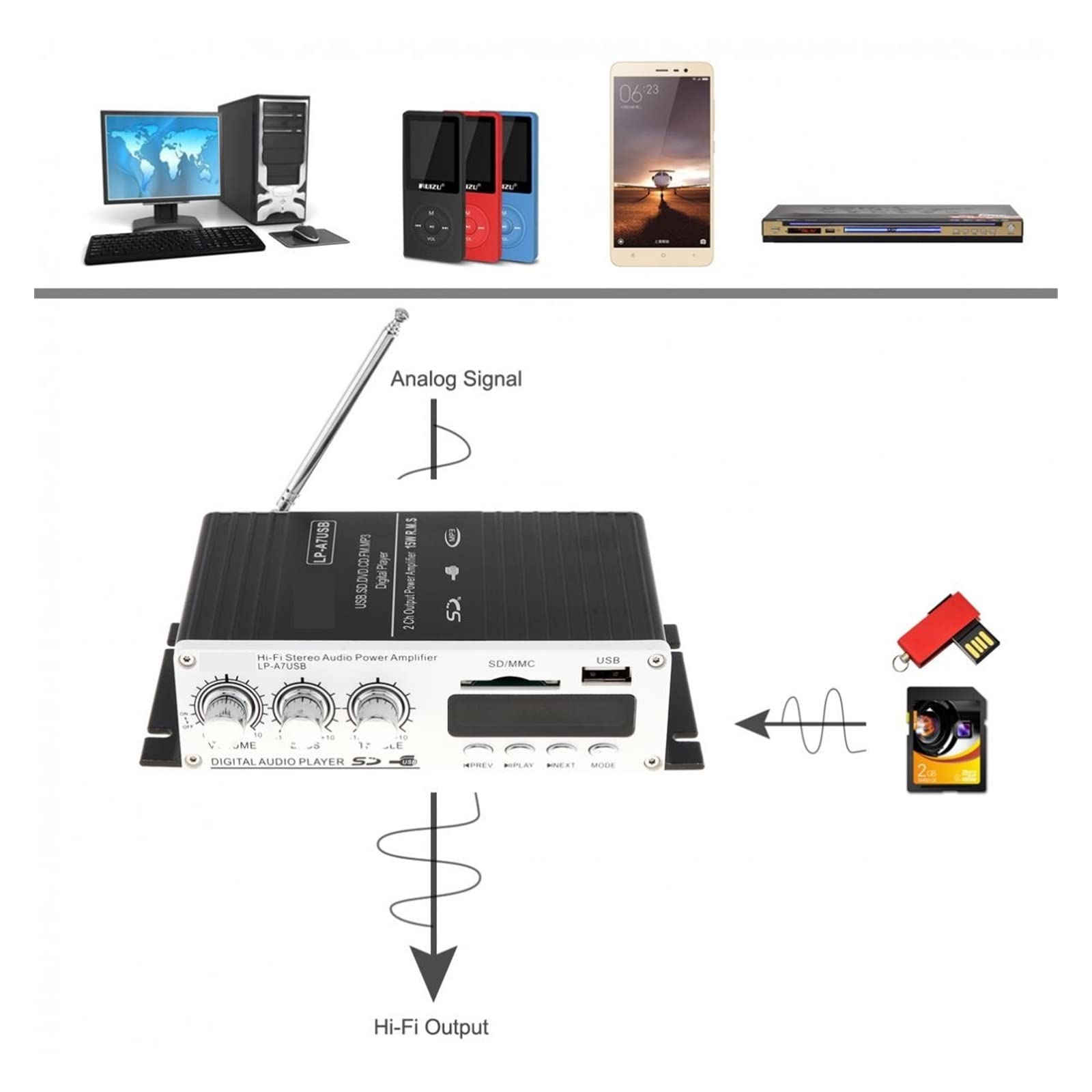 Wzmacniacz, Kompatybilny z samochodowy mini wzmacniacz stereo Hi-Fi Auto FM odtwarzacz MP3 obsługuje USB/SD/DVD/CD z pilotem