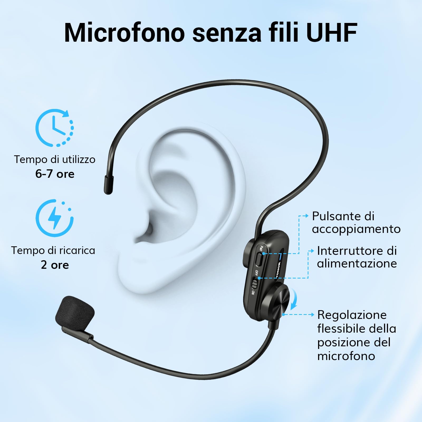 TONOR 15W Amplificatore Vocale Portatile per Insegnanti, Amplificatore Vocale Bluetooth con Microfono per Cuffie Wireless, Sistema PA Ricaricabile per Insegnamento/Istruttori di Fitness/Discorso, 25 M