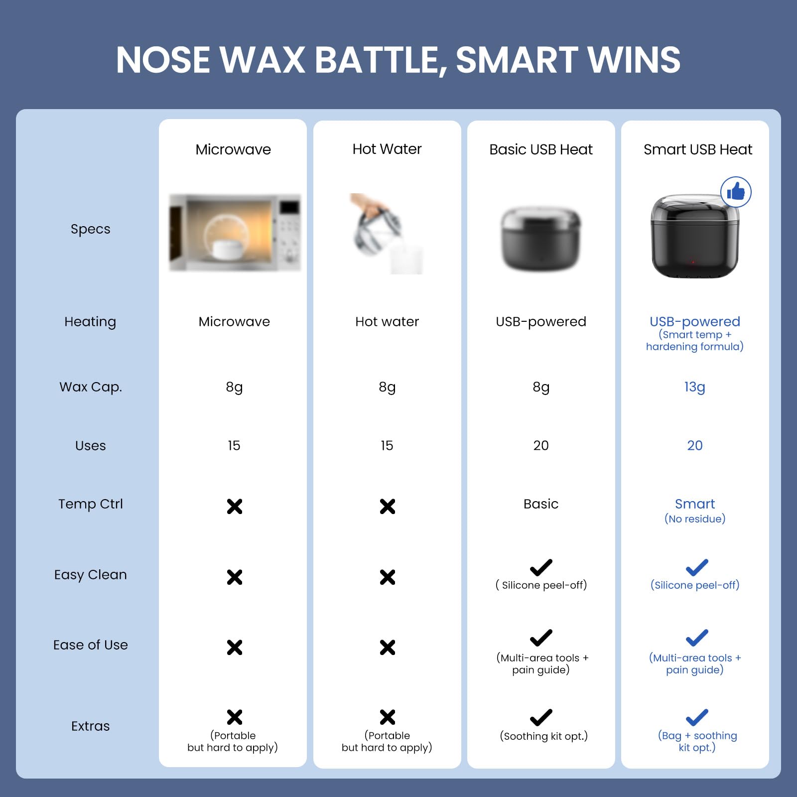 Nose Wax Kit Men, Nose Ear Hair Waxing Kit with 100g Wax, 40 Sticks, Nose Ear Hair Removal Kit, USB Fast Heat, Smart Constant Temp, Upgraded Size, Multi-Accessories, Black