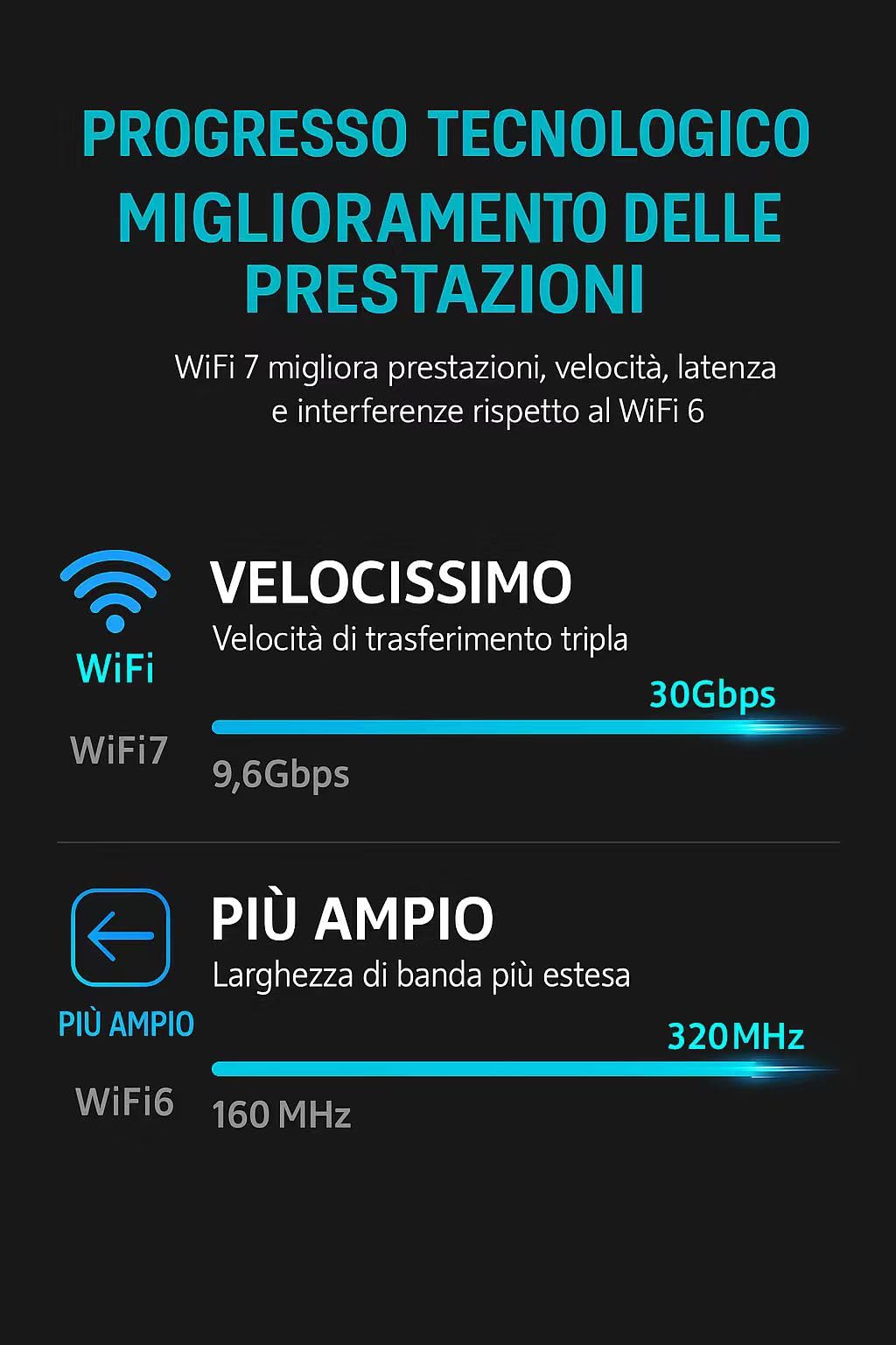 BE6500Mbps - Adaptador Wi-Fi 7 USB para PC fijo portátil, Tribanda 6 GHz + 5 GHz + 2,4 GHz tarjeta de red USB receptor, antena Wi-Fi de largo alcance para Windows 11/10