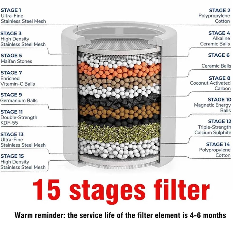 Filtro de ducha para agua dura, cabezal de ducha de filtro de 20 etapas con carbón activado para eliminar el cloro y reducir la picazón seca de la piel, purifica el agua para una piel más saludable