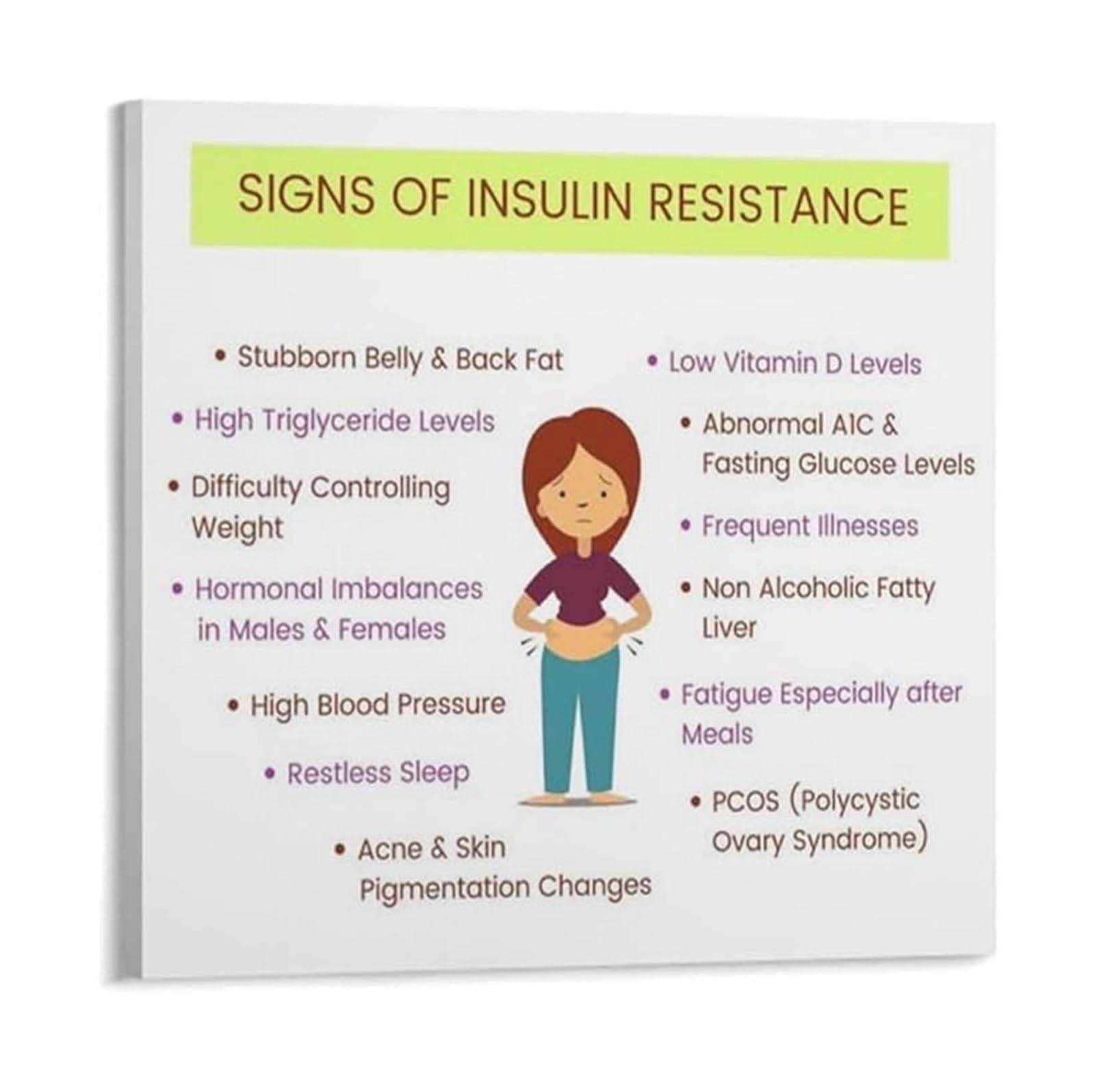 XGINERFEX Signs of Insulin Resistance - Educational Health Chart for Metabolic Syndrome & Prediabetes Awareness(Unframed,16x24inch(40x60cm))