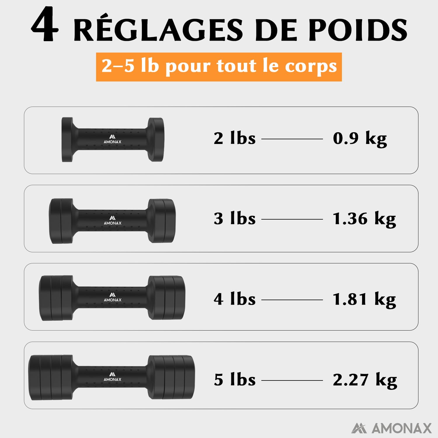 Amonax Haltères Réglables 4 En 1, Kit De Poids 1kg à 2.5kg, Alteres Musculation Femme Et Homme, Dumbbell Set Compact Pour Entraînement De Force, Fitness Et Poids Musculation à La Maison
