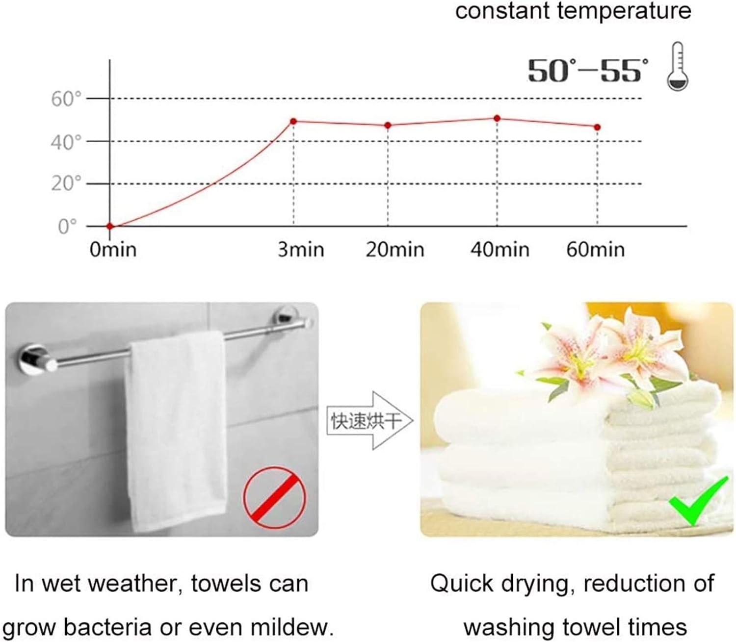 Towel Warmer, Electric Towel Rack Wall Mounted Bathroom Stainless Steel Energy Saving Heating Towel Rail Home Bathroom Accessories