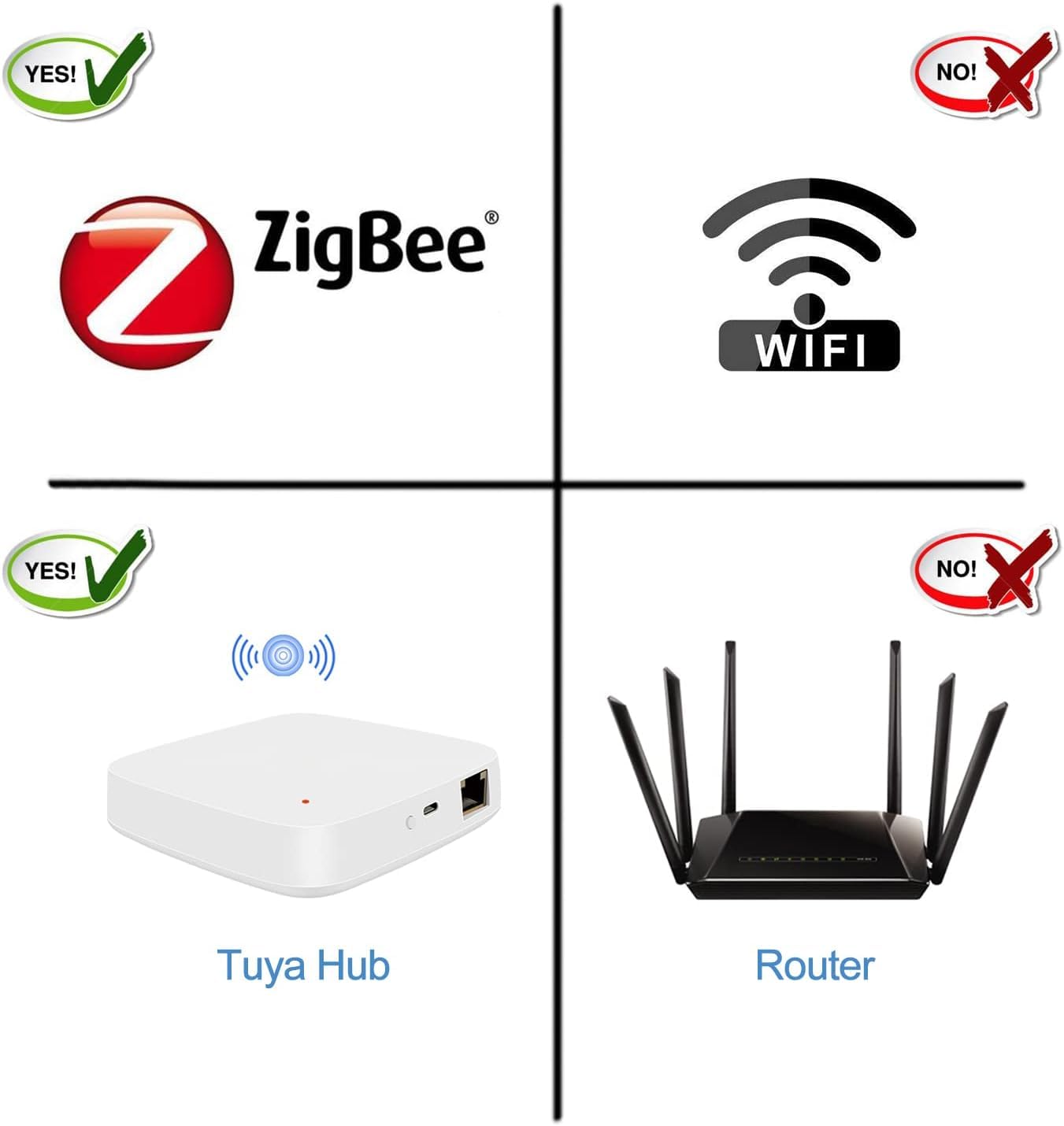 UseeLink ZigBee Smart listwa zasilająca, 16 A, zdalne sterowanie, sterowanie głosem, harmonogram i timer, kompatybilna z Alexa, Google Home, Home Assistant, wymagany hub ZigBee