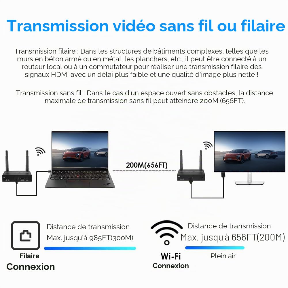 EXVIST Extenseur HDMI sans Fil 1080P avec Sortie en Boucle HDMI, adapté à la Transmission de vidéo Depuis Un Ordinateur Portable, Un PC, Youtube, Xbox One, PS4 vers HDTV ou Un projecteur, etc.
