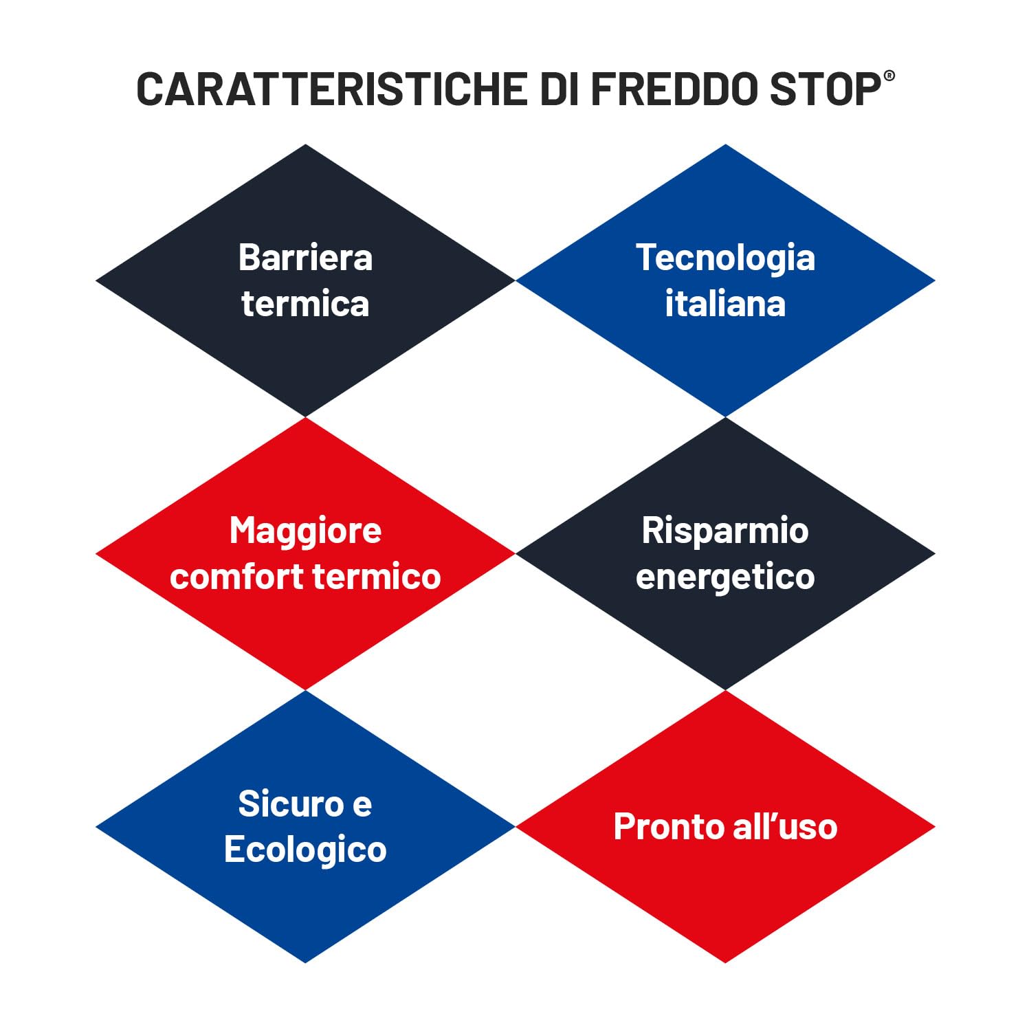 TECNOSTUK Freddo Stop 12 L. – Rivestimento Termico Isolante con Nano-Reticolo Siliceo – Barriera Contro il Freddo per Pareti e Soffitti – Pronto all’Uso, Classe A+, Brevetto Italiano