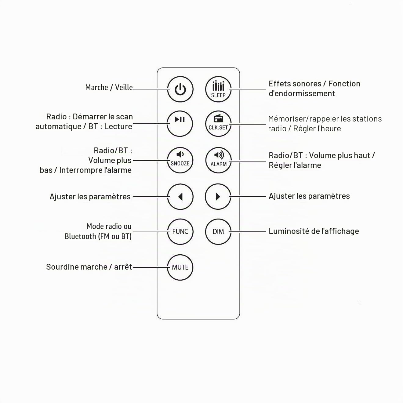 UNITEC Radio encastrée avec Fonction Tactile et Bluetooth, Blanche, Montage Vertical et Horizontal