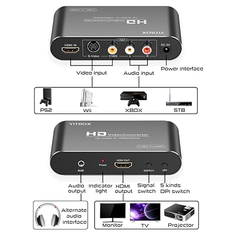 محول AV Svideo إلى HDMI Upscaler، محول 3RCA CVBS AV Svideo إلى HDMI Scaler، يدعم دقة 1080 بكسل لأجهزة Wii وPS2 وPS3 وXbox 360 ومشغل Blu ray وDVD والمزيد