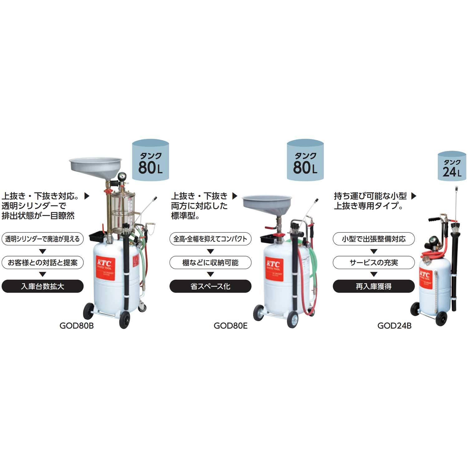 Amazon | 京都機械工具(KTC) オイルドレーナー GOD24B | ソケット 