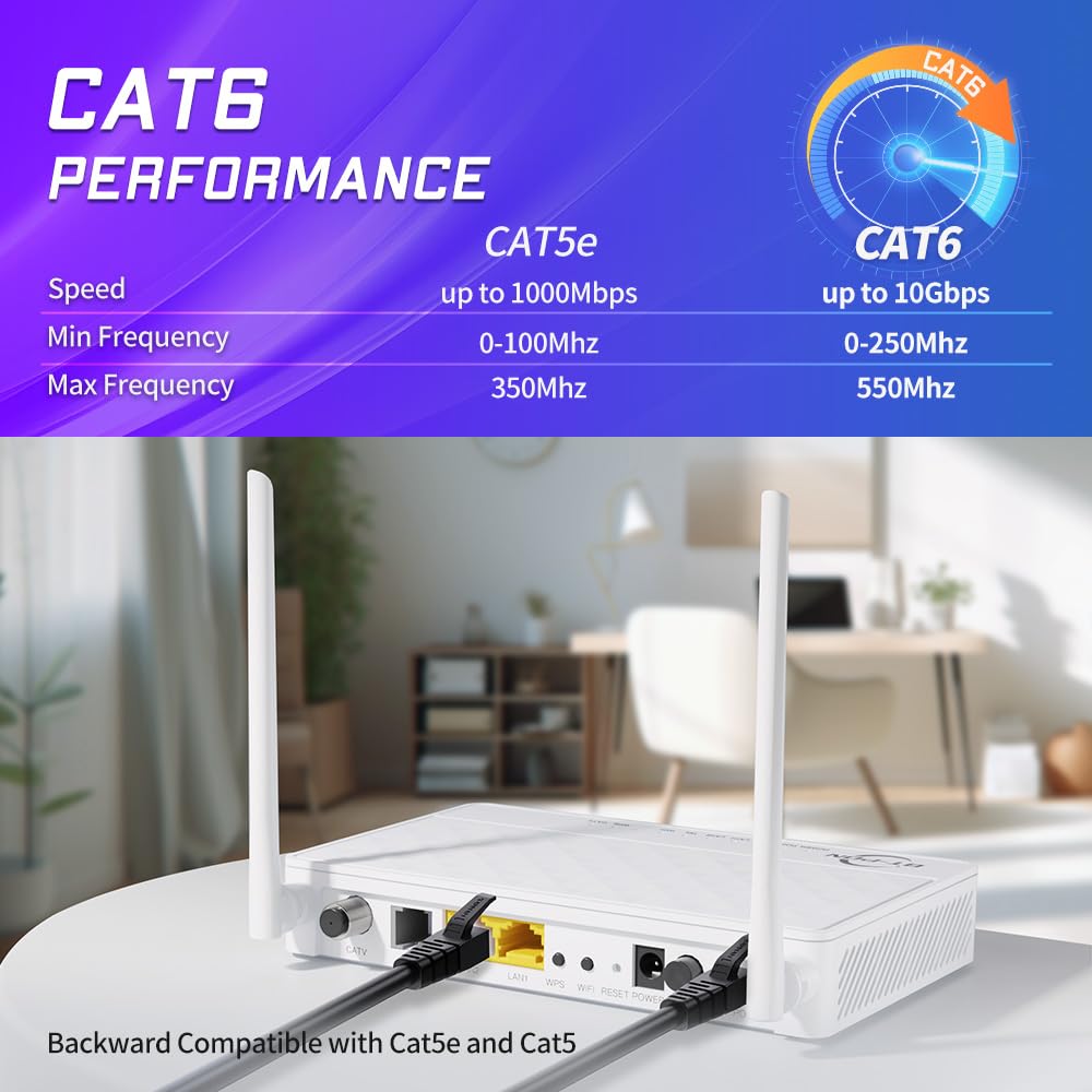 Condition photo showing New/Like New for Cat 6 Ethernet Cable 15 ft Network RJ45 Unshielded Cat6 Patch Cable Internet for PC, TV, Laptop, Router and Printer, Black, 1 Pack