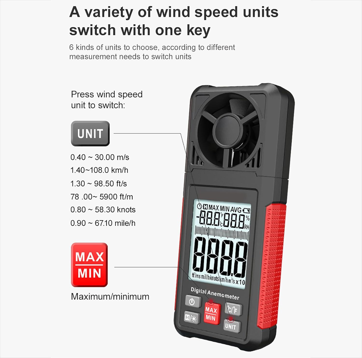 Wind Speed Meter, High Accuracy Wind Speed Gauge with LCD Display Screen, Six Wind Speed Unit and ℃/℉Temperature Measurement, Detachable Battery and Support Data Storage, for Sailing, Surfing