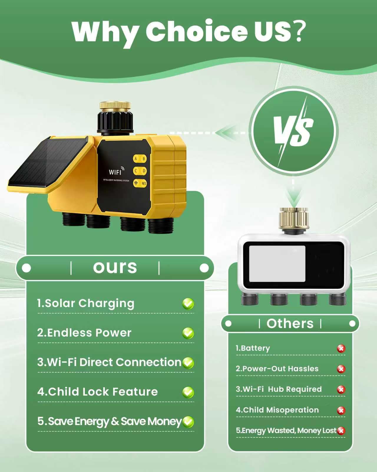 Timer per irrigazione WiFi a 4 zone, timer intelligente per acqua per tubo da giardino, 4 uscite con ritardo della pioggia/sistema di irrigazione automatico/manuale per prato, controllo vocale remoto