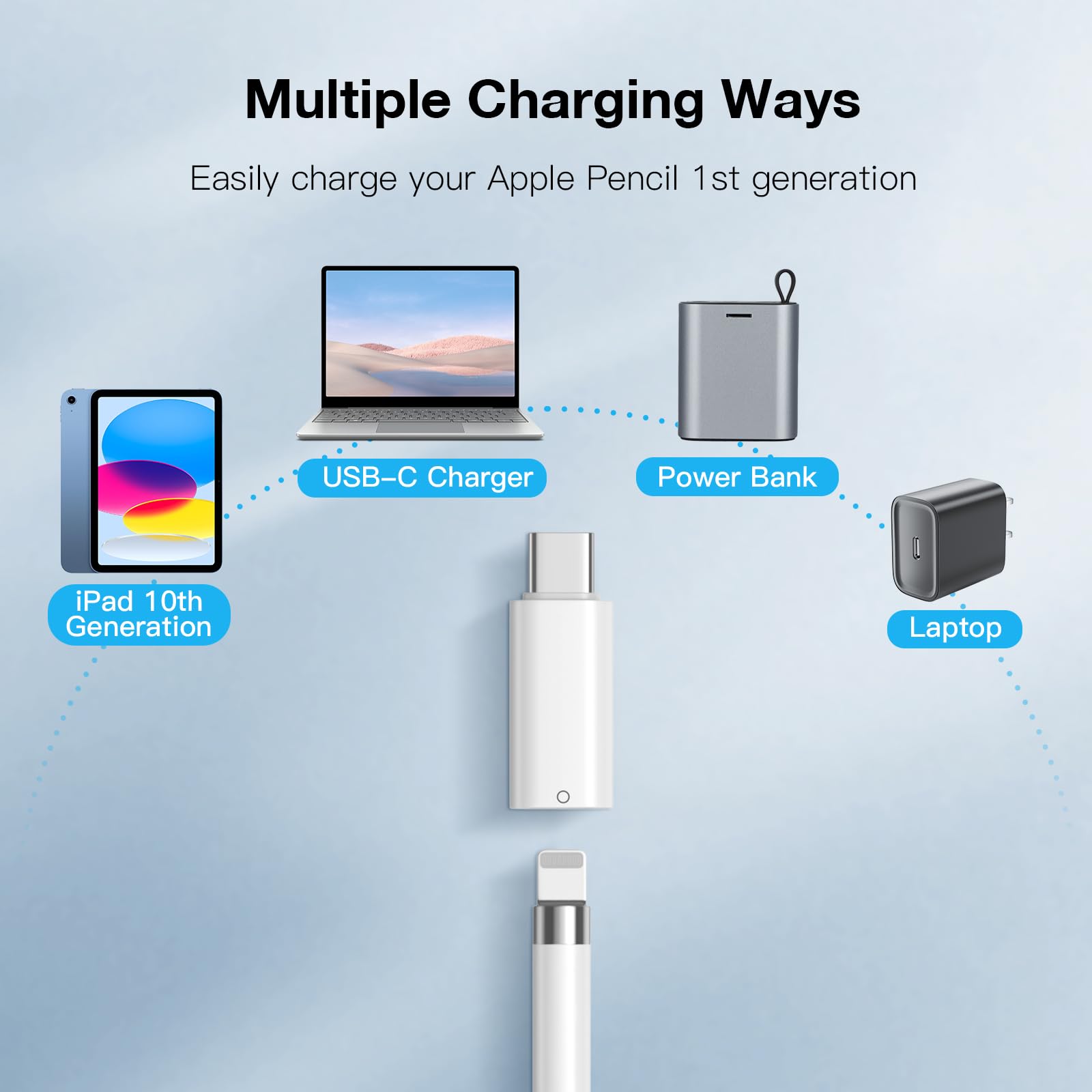 TiMOVO Adattatore da USB C a Lightning per Apple Pencil 1a Gen, Caricatore Bluetooth Bianco