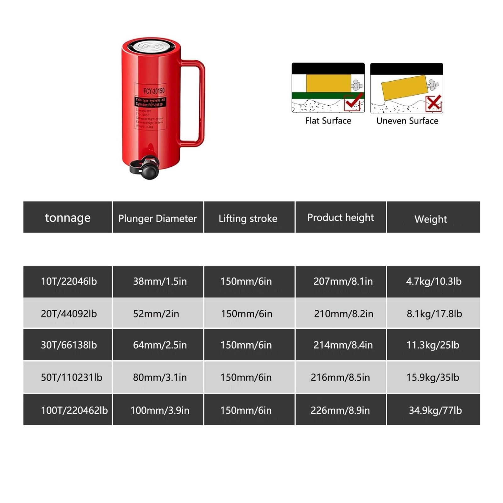 Podnośniki hydrauliczne, pojemność cylindrów hydraulicznych, przenośne podnośniki hydrauliczne, dzielone cylindry podnoszące, podnośniki przemysłowe, funkcja automatycznego zwijania (skok 10T/9,999.9