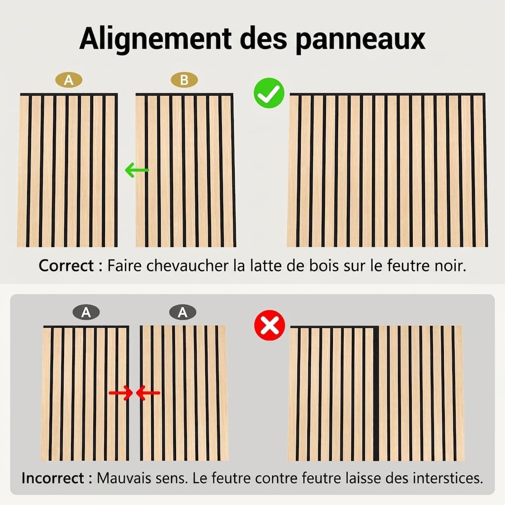 TONOR Lot de 20 Panneau Muraux Decoratif Intérieure de Bois, 60 x 30cm - 3,6m², Panneaux Acoustiques 3D, Tasseau Bois Insonorisants pour Decoration Murale, Salon, Chambre, Bureau, Chêne