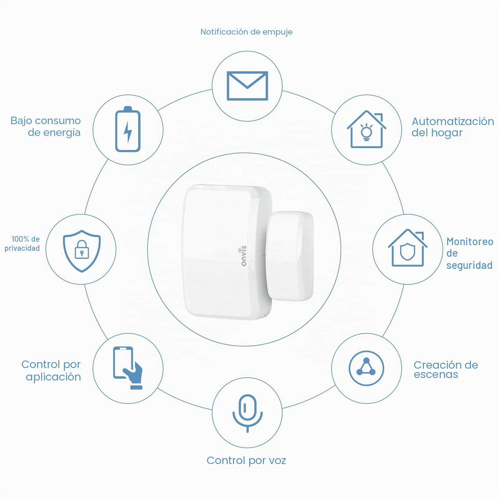 Onvis Sensores de Puertas y Ventanas Thread, Bluetooth Sensor de Contacto Inteligente Inalámbrico para Sistema de Alarma y Domótica, Compatible con Apple HomeKit, No Requiere HUB (1 Unidades)